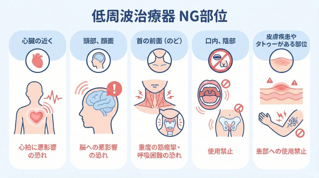 低周波治療器の使用禁止部位(心臓・頭部・首の前面など)