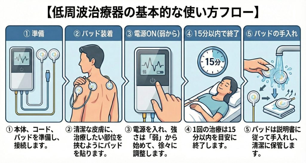 低周波治療器の基本的な使い方の流れ(準備から片付けまで)