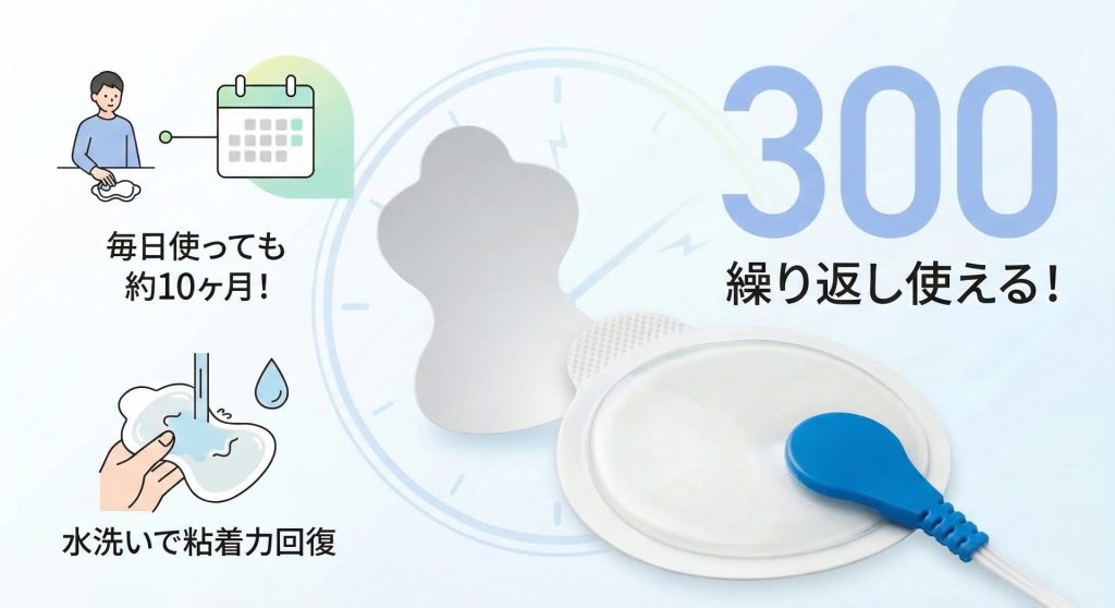 オムロン ロングライフパッドの寿命と交換サイクルのインフォグラフィック