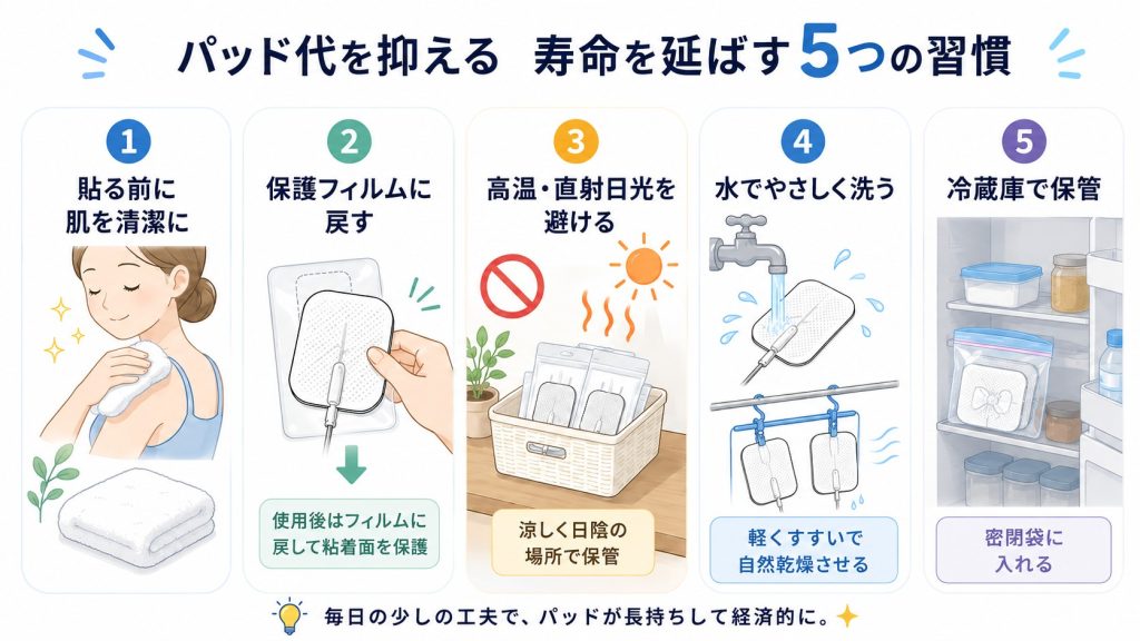 低周波治療器パッドを長持ちさせる5つの習慣を説明したイラスト