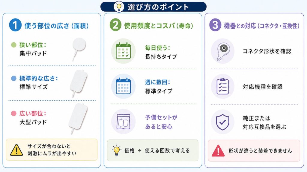 低周波治療器パッド選びの3つのポイント（使う部位の広さ、使用頻度とコスパ、機器との対応）