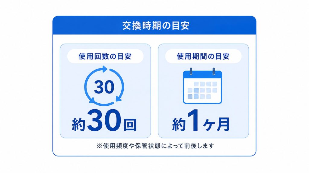 ジェルシート交換時期の目安を示す図解